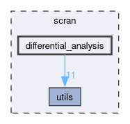 scran/differential_analysis