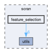 scran/feature_selection