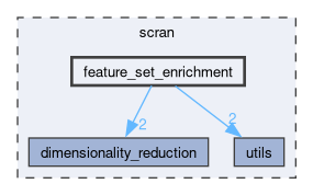 scran/feature_set_enrichment